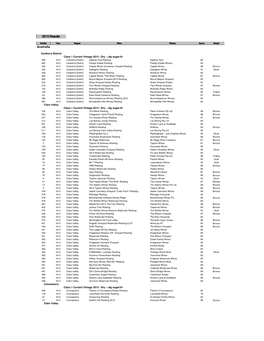 Circ Resultsbook Revised