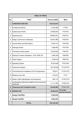 20180529Table of Price-English