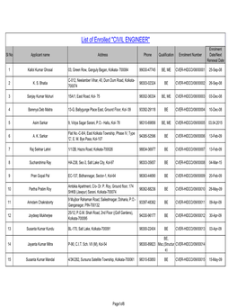 List of Enrolled "CIVIL ENGINEER" Enrolment Sl No Applicant Name Address Phone Qualification Enrolment Number Date/Next Renewal Date