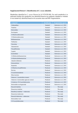 Supplemental Dataset 1. Identification of C. Roseus Alkaloids. Metabolites