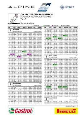 Part a FORMULA REGIONAL by ALPINE COLLECTIVE TEST PRE