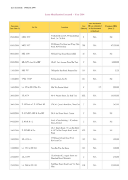 Lease Modification Executed - Year 2004