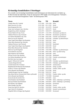 Oversikt Over Kvinnelige Komitéledere I Stortinget