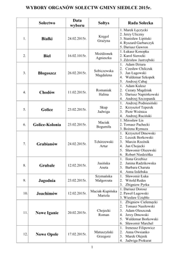 WYBORY ORGANÓW SOŁECTW GMINY SIEDLCE 2015R