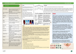 Gcse Rs Paper 1: Islam Practices Year 10 Spring Term