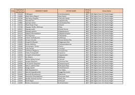 S.No Application Seq Number CANDIDATE NAME FATHER