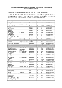 Verordnung Des Bundesdenkmalamtes Betreffend Den Politischen Bezirk Tamsweg Des Bundeslandes Salzburg