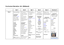 Curriculum Narrative: Art (Stibbard)