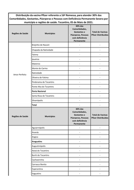 Distribuição Da Vacina Pfizer Referente a 16ª Remessa, Para Atender 30