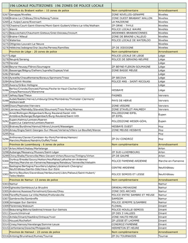 196 Lokale Politiezones