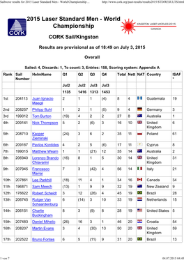 2015 Laser Standard Men - World Championship