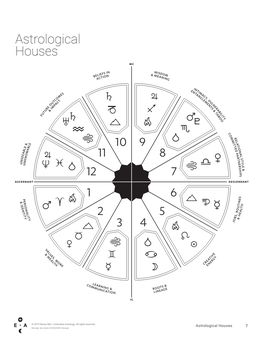 Astrological Houses