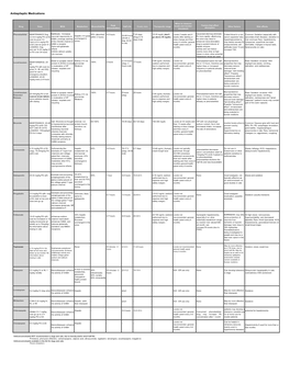 Antiepileptic Medications