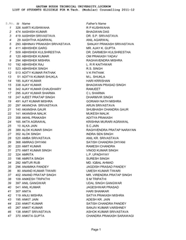 GAUTAM BUDDH TECHNICAL UNIVERSITY,LUCKNOW LIST of STUDENTS ELIGIBLE for M.Tech