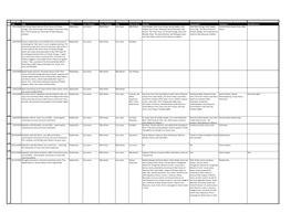 Issues and Programs List 4Th Quarter 2018