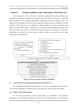 Chapter 4 Existing Conditions of the Communities of the Study Area