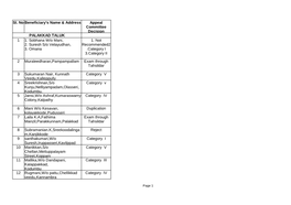 PALAKKAD TALUK 1. Sobhana W/O Mani, 2. Suresh Slo Velayudhan, 3. Omana