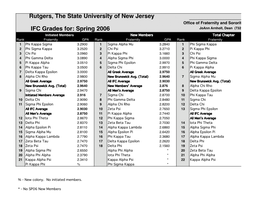 Rutgers, the State University of New Jersey IFC