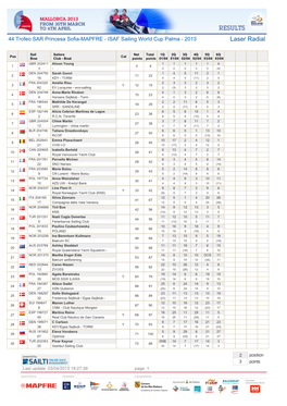 Laser Radial