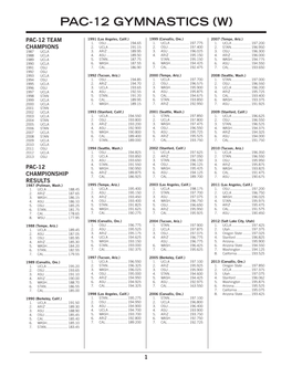 Pac-12 Gymnastics (W)