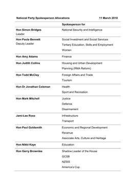 National Party Spokesperson Allocations 11 March 2018