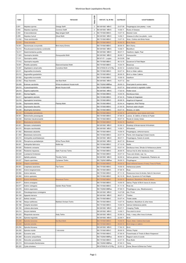 Montrose Basin Lepidoptera Records Page 1