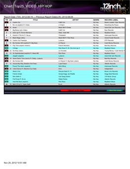 Chart: Top25 VIDEO HIP HOP