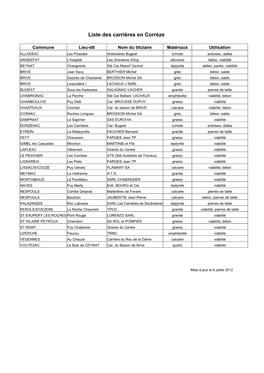 Liste Des Carrières En Corrèze