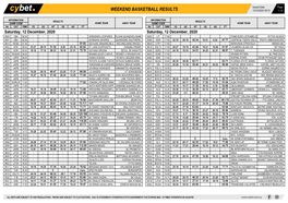 Weekend Basketball Results Weekend Basketball