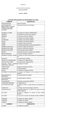 Diren Liste Des Sites Inscrits Du Departement Du Gard