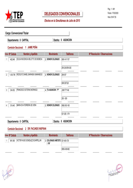 DELEGADOS CONVENCIONALES Fecha: 17/03/2020 Hora: 09:47:35 Electos En La Simultáneas De Julio De 2015
