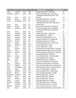 SAMPLE SPREADSHEET with DATA.Xlsx