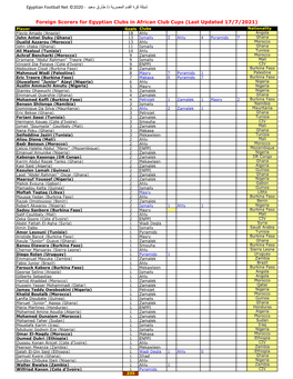 Foreign Scorers for Egyptian Clubs in African Club Cups