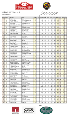 XII Clàssic Dels Volcans 2016 40 / 80 / 00 / 30 / 40 / 2 Km 6 Km 3 Km 4 Km 0 Km 1