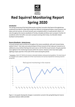 Red Squirrel Monitoring Report Spring 2020
