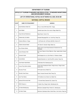 Standards Monitoring and Enforcement Division List Of