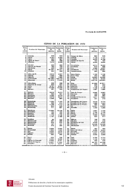 Alicante Poblaciones De Derecho Y Hecho De Los Municipios Españoles Fondo Documental Del Instituto Nacional De Estadística 1/2 Provincia De ALICANTE