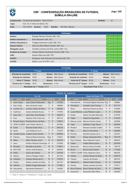 CBF - CONFEDERAÇÃO BRASILEIRA DE FUTEBOL Jogo: 320 SÚMULA ON-LINE