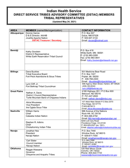 Direct Service Tribes Advisory Committee Listing