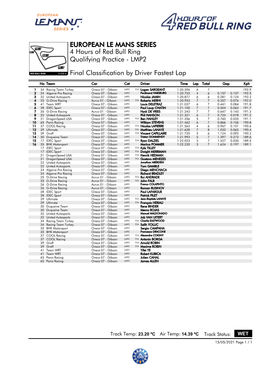 Final Classification by Driver Fastest Lap Qualifying Practice