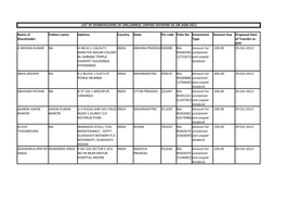 Unpaid Data for Dividend As on AGM 2012