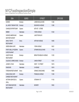 Nycfoodinspectionsimple Based on DOHMH New York City Restaurant Inspection Results