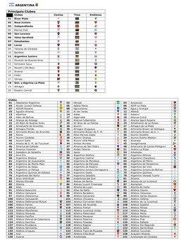 ARGENTINA Principais Clubes