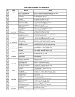 No Provinsi Nama RS Alamat DAFTAR RUMAH SAKIT RUJUKAN