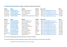 EASTERN VICTORIA REGION - Region and District Contact Information