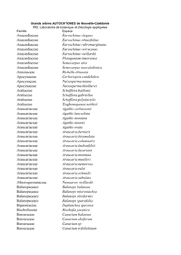 Liste Des Arbres Forestiers De Nouvelle-Calédonie