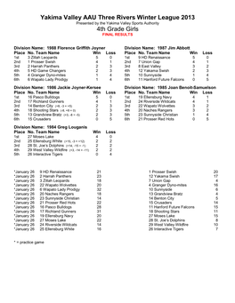 Yakima Valley AAU Three Rivers Winter League 2013 4Th Grade Girls