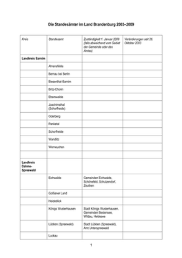 Die Standesämter Im Land Brandenburg 2003–2009