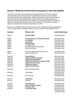 Ramsar "Wetlands of International Importance" with Lake Habitats