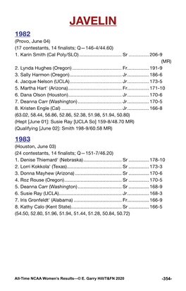 JAVELIN 1982 (Provo, June 04) (17 Contestants, 14 Finalists; Q—146-4/44.60) 1